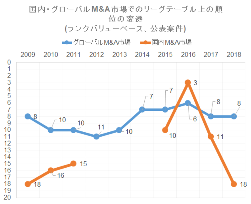 ラザード Liiga