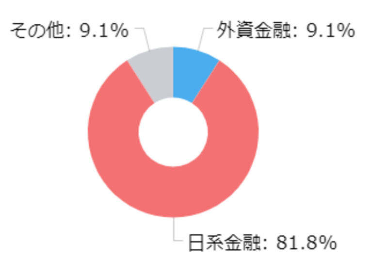 Liiga 企業詳細 ニューホライズン キャピタル