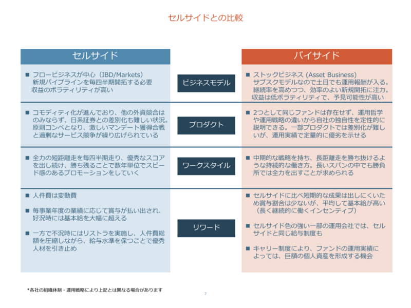 外資就活ネクスト(旧Liiga) コラム | バイサイドってどんな世界