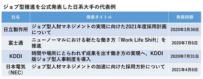 description